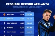 亚特兰大出售球员价格榜：霍伊伦居首，雷特吉、库普梅纳斯二三位