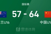 PG电子直营站-🏀国际赛战报：张懿赵杰14+5，中国U16男篮64-57击败新西兰U16